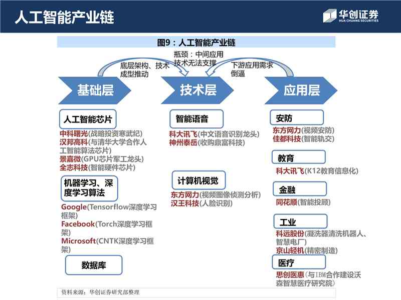 深度解析AI智能写作：探索从创意生成到内容完善的全流程指南