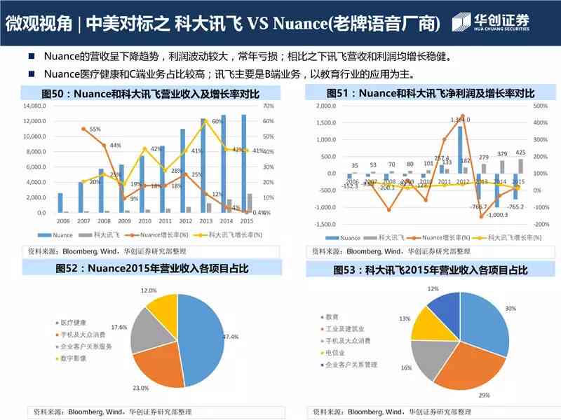 深度解析AI智能写作：探索从创意生成到内容完善的全流程指南