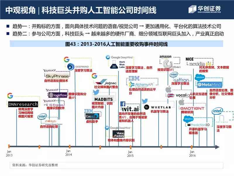 深度解析AI智能写作：探索从创意生成到内容完善的全流程指南