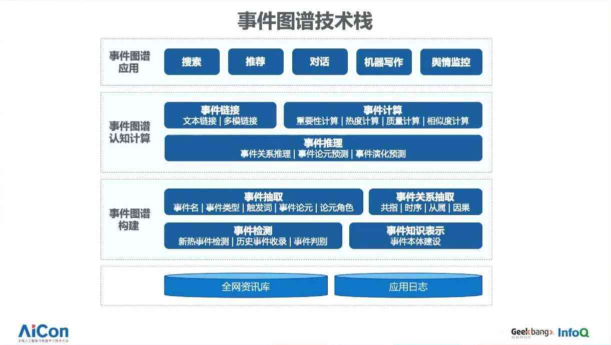 百度ai智能写作平台怎么用