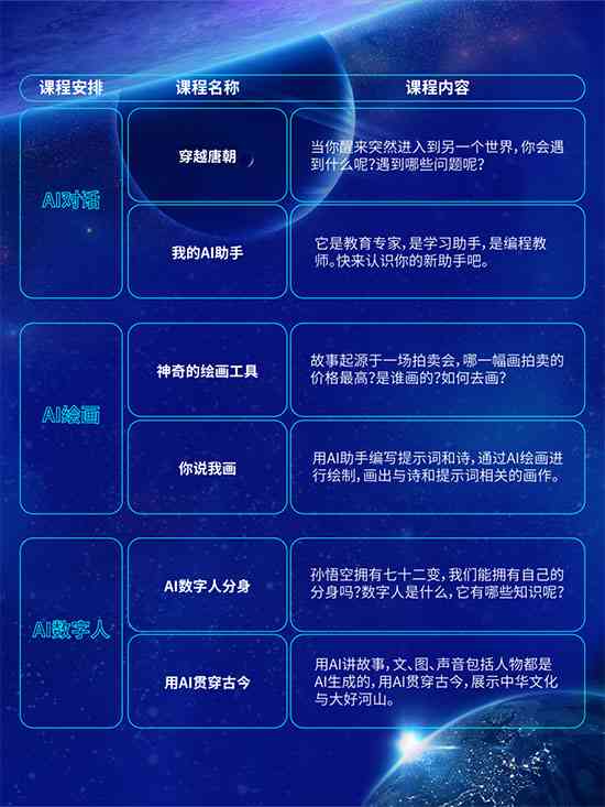 数字人文案例：简单解释、场景撰写、影响探究、素材汇编及案例大全