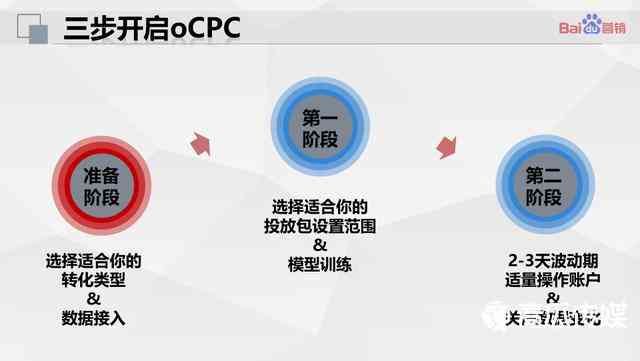 全方位攻略：数字型文案创作与优化指南，解决所有相关问题