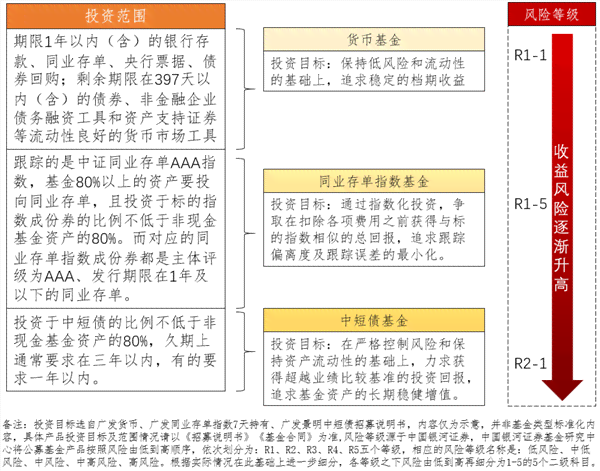 数字式文案：标题、结尾、商品及类型全解析