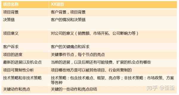 数字式文案：标题、结尾、商品及类型全解析