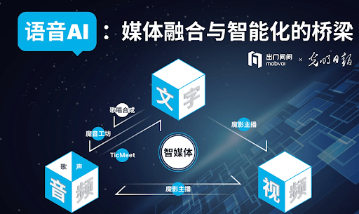 科技解读：数字虚拟形象——AI数字人技术是什么？