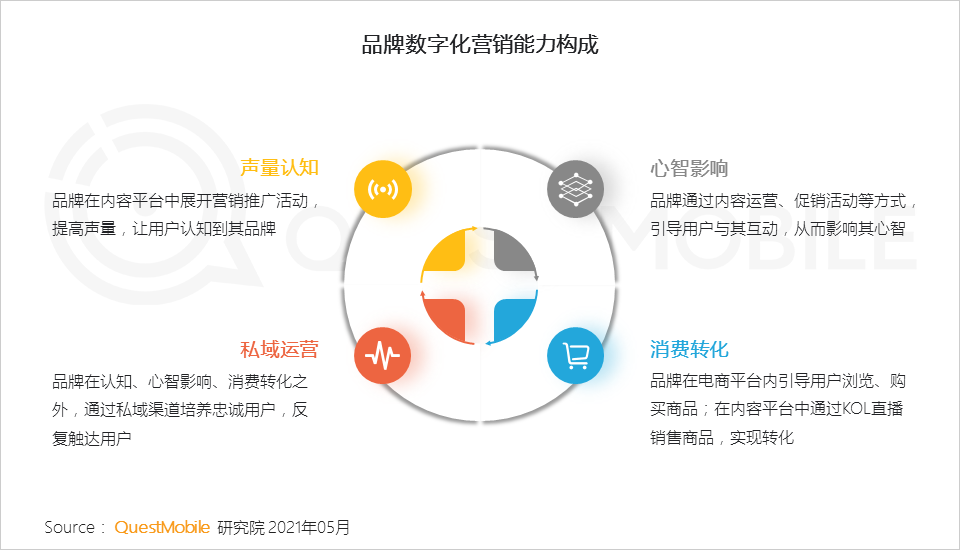 2021年数字营销文案攻略：全面覆热门关键词与用户搜索需求解析