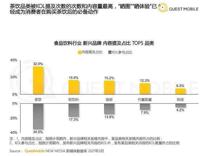 2021年数字营销文案攻略：全面覆热门关键词与用户搜索需求解析