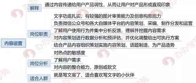 '传文案专员：岗位职责与工作内容中，他们做什么及如何编辑文案的人'