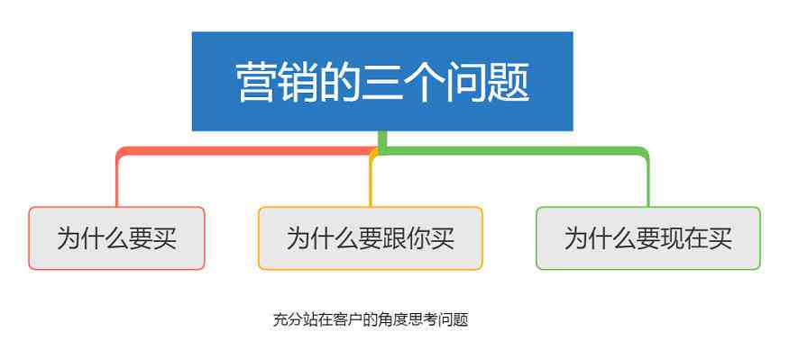 写传文案的高级说法：如何提炼与创新表达方式全解析