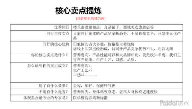 写传文案的高级说法：如何提炼与创新表达方式全解析