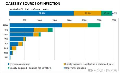 应对澳洲作业高查重率：全面指南与有效解决策略