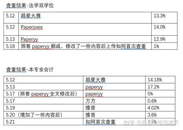 澳洲查重率多少算抄袭：大学合格标准是多少？