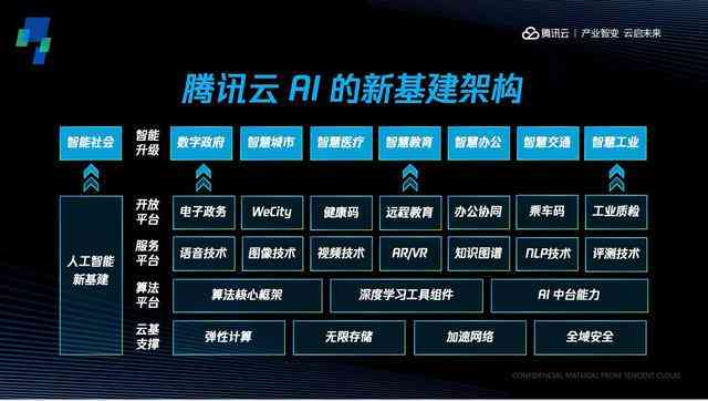 腾讯AI全景洞察：从元宝深度搜索到行业应用的未来展望