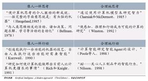 智能体检报告深度解读与分析