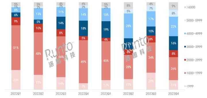 2023年AI写作软件评测：主流工具对比与选购指南，全面解答写作辅助需求