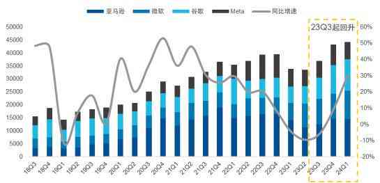 2023年AI写作软件评测：主流工具对比与选购指南，全面解答写作辅助需求