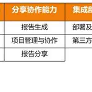 全面解析智能写作工具：软件的八大功能特点与显著优势是什么