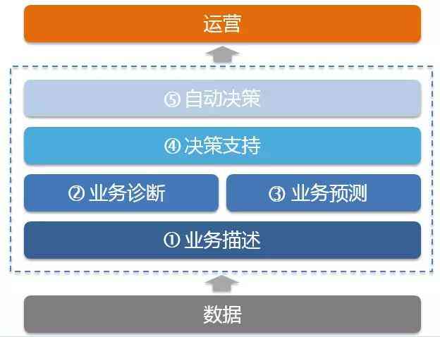 ai数据分析：工具、软件及数据分析师职业解读