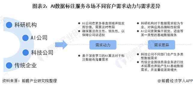 人工智能数据分析究竟是什么意思：深入解析数据与智能分析的含义