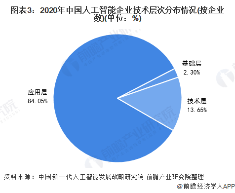 人工智能数据分析究竟是什么意思：深入解析数据与智能分析的含义