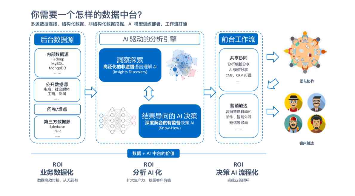 AI智能数据分析：全方位解决用户搜索痛点，深度挖掘数据价值，提升决策效率