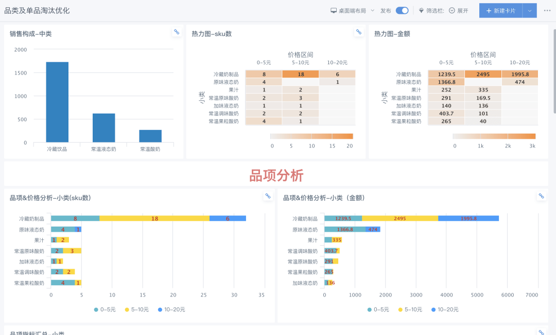 AI智能数据分析：全方位解决用户搜索痛点，深度挖掘数据价值，提升决策效率