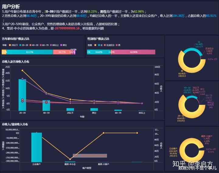 ai数据分析报告怎么写