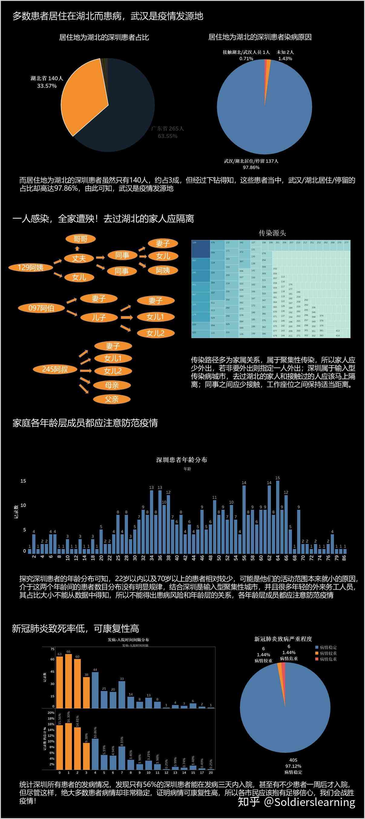 ai数据分析报告怎么写