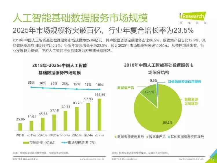 ai数据分析报告怎么写