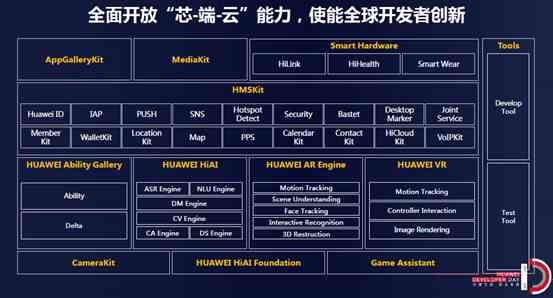 华为ai健身报告怎么看：查看与方法及2.0版卡路里识别功能介绍