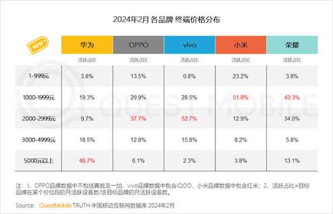 华为ai健身报告