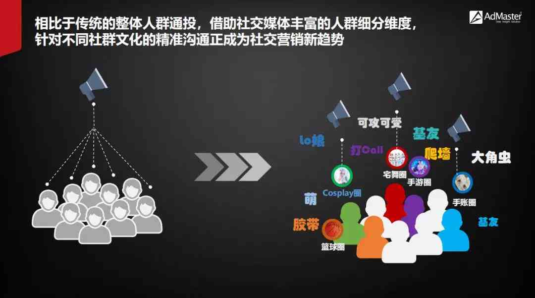 社交媒体ai文案是什么：探索社交媒体文章、用语与文案的含义及运用