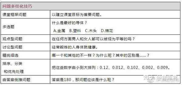 如何掌握提问技巧：教你如何向AI脚本提问并获取精准答案