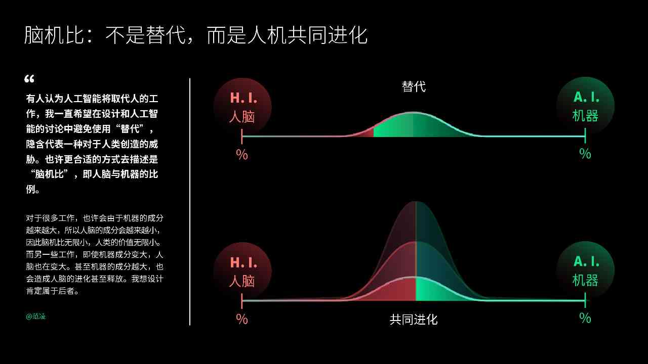 人工智能赋能：智能创意设计与创作应用新篇章