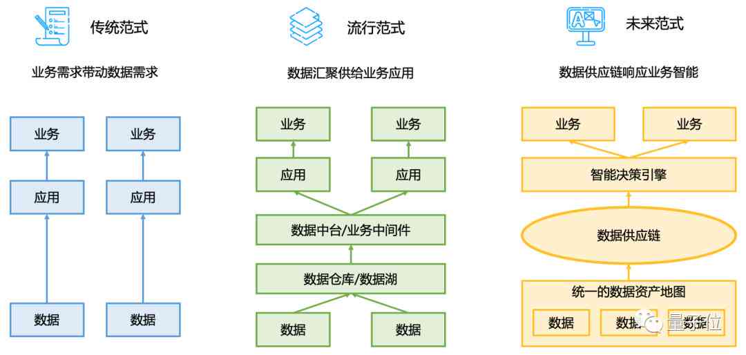 AI智能创新：前沿技术、应用案例与未来趋势解析