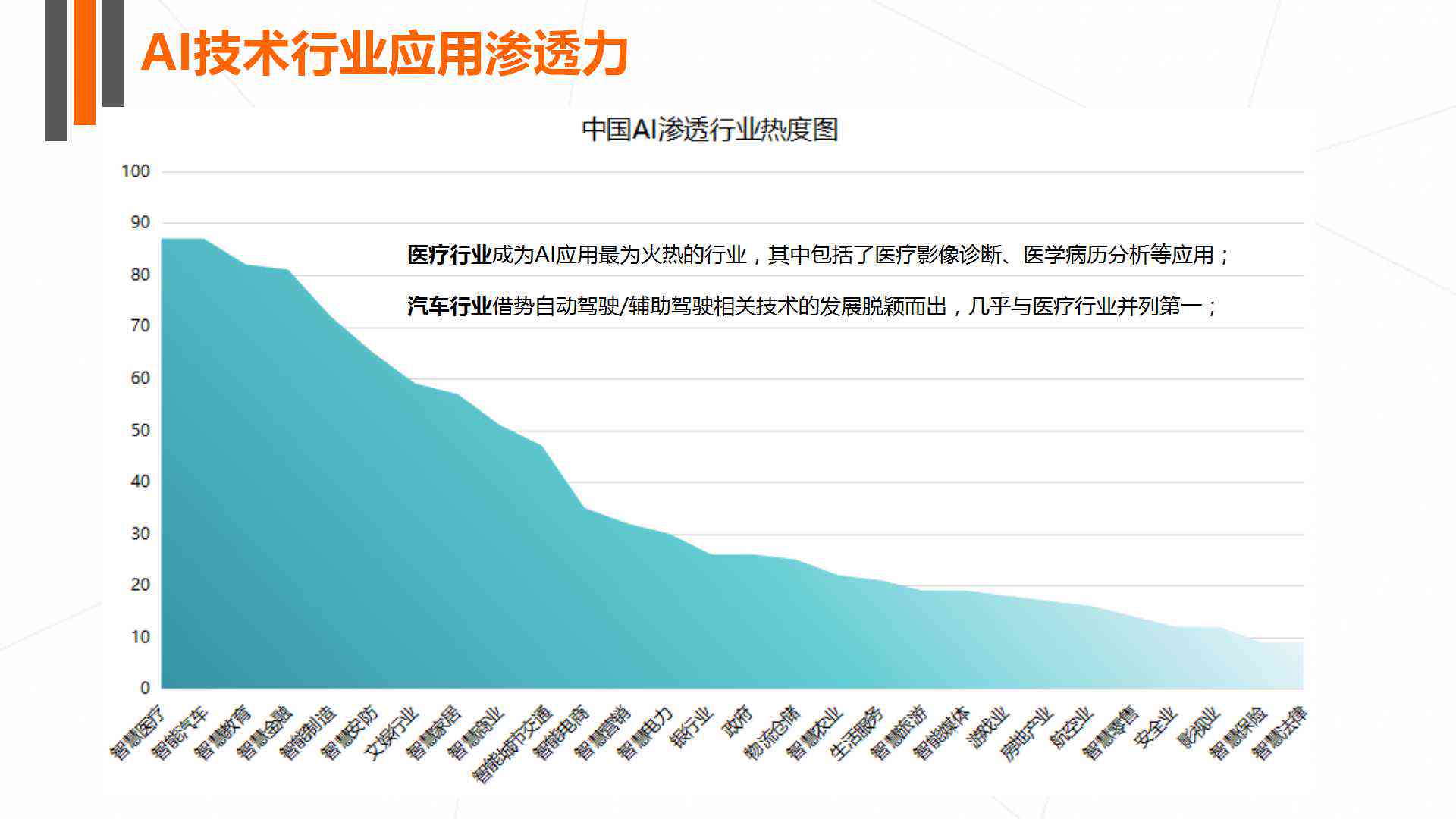 智能未来洞察：AI趋势与指标年度报告