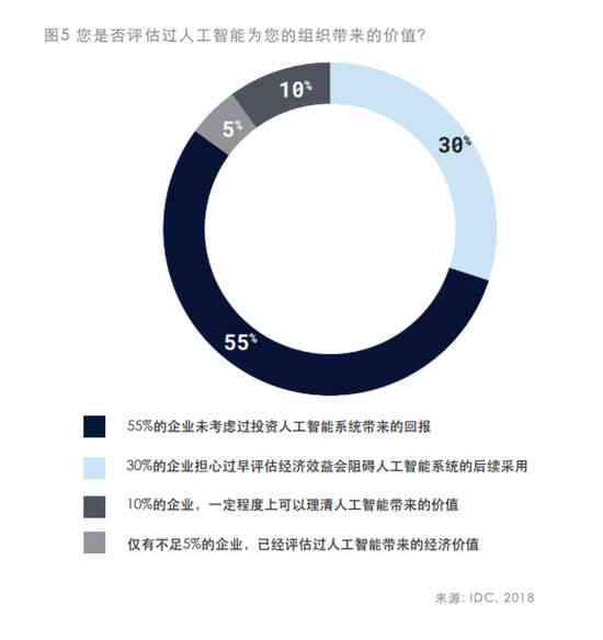 智能未来洞察：AI趋势与指标年度报告