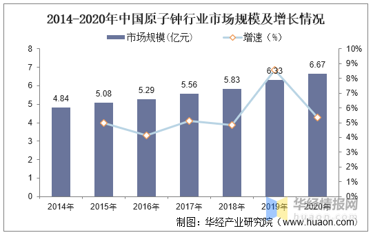 深入解析：AI技术发展趋势与行业应用前景展望