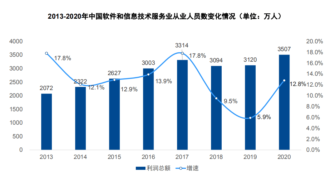 深入解析：AI技术发展趋势与行业应用前景展望