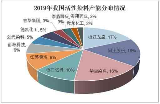 深入解析：AI技术发展趋势与行业应用前景展望