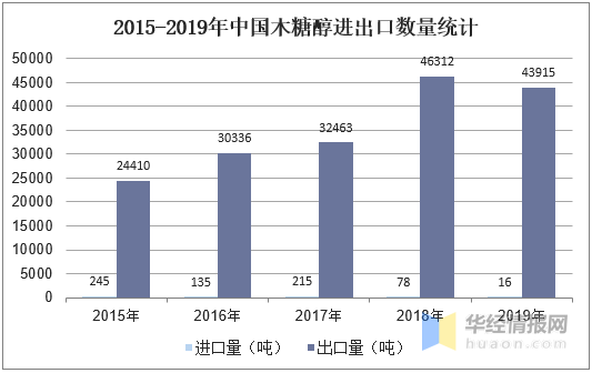 深入解析：AI技术发展趋势与行业应用前景展望