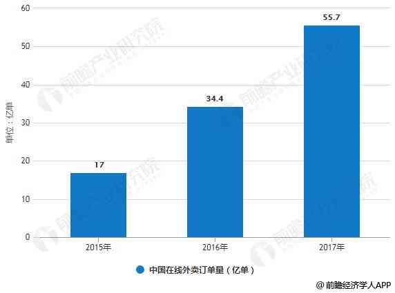 ai大数据趋势：分析、模型、处理及其作用探究