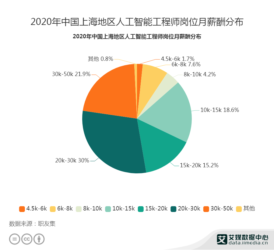 《中经视野：人工智能行业发展分析报告——聚数据科技与市场趋势研究》