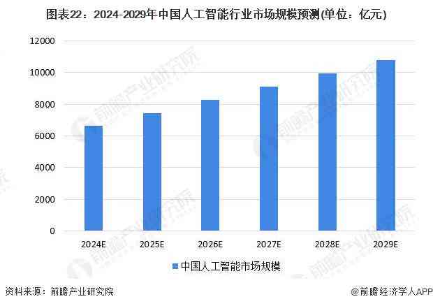 《中经视野：人工智能行业发展分析报告——聚数据科技与市场趋势研究》