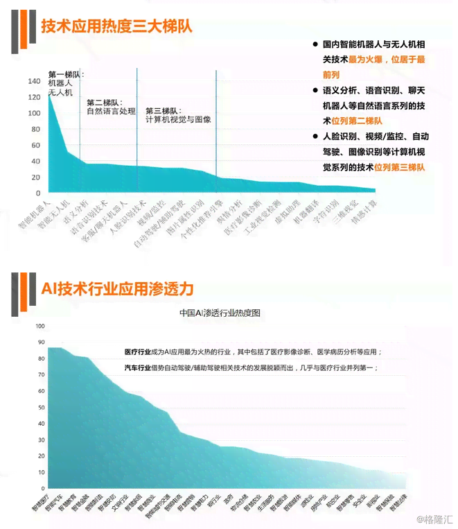 《中经视野：人工智能行业发展分析报告——聚数据科技与市场趋势研究》