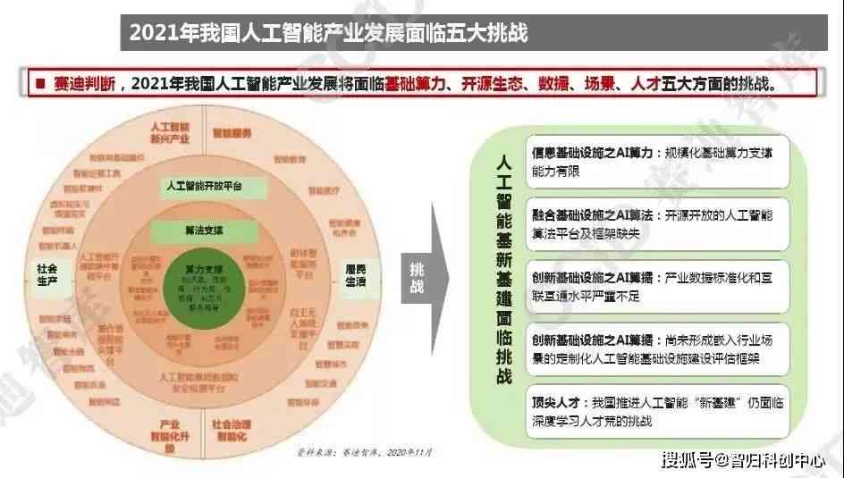 AI发展趋势与未来展望：深入解析人工智能领域的创新动向与行业应用前景