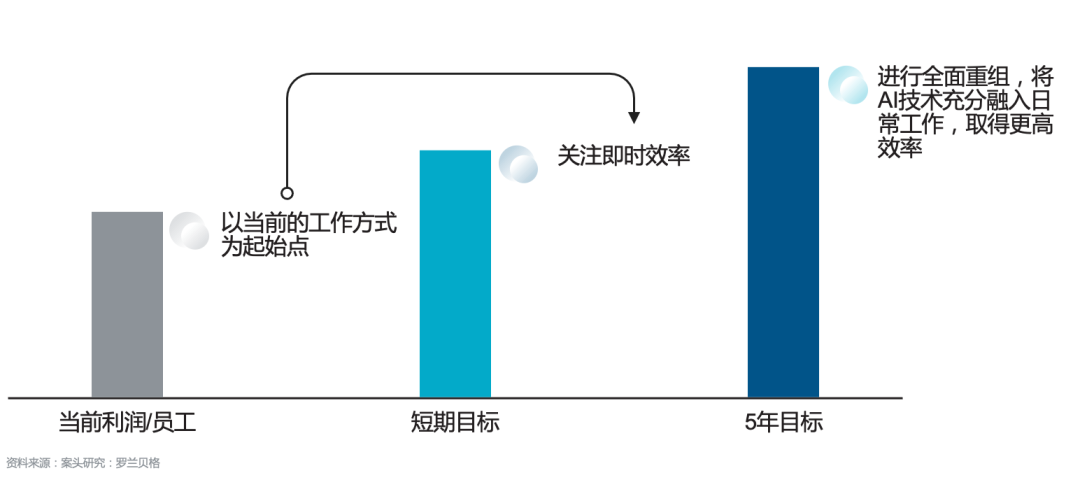 AI发展趋势与未来展望：深入解析人工智能领域的创新动向与行业应用前景