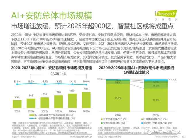 AI行业研究报告：撰写指南、趋势分析及总结概述