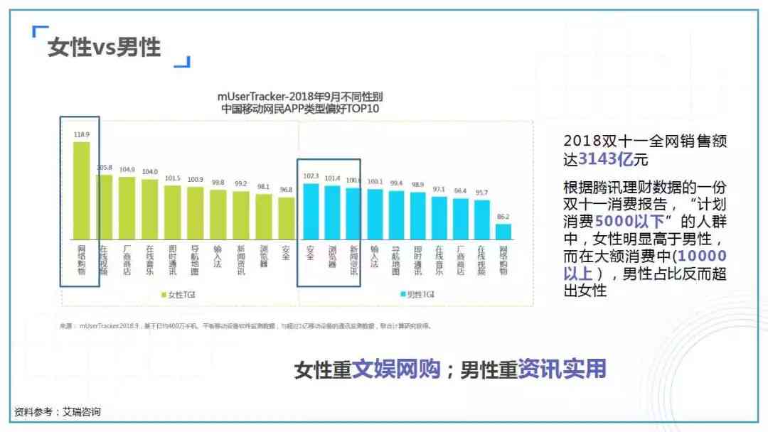 AI行业研究报告：撰写指南、趋势分析及总结概述