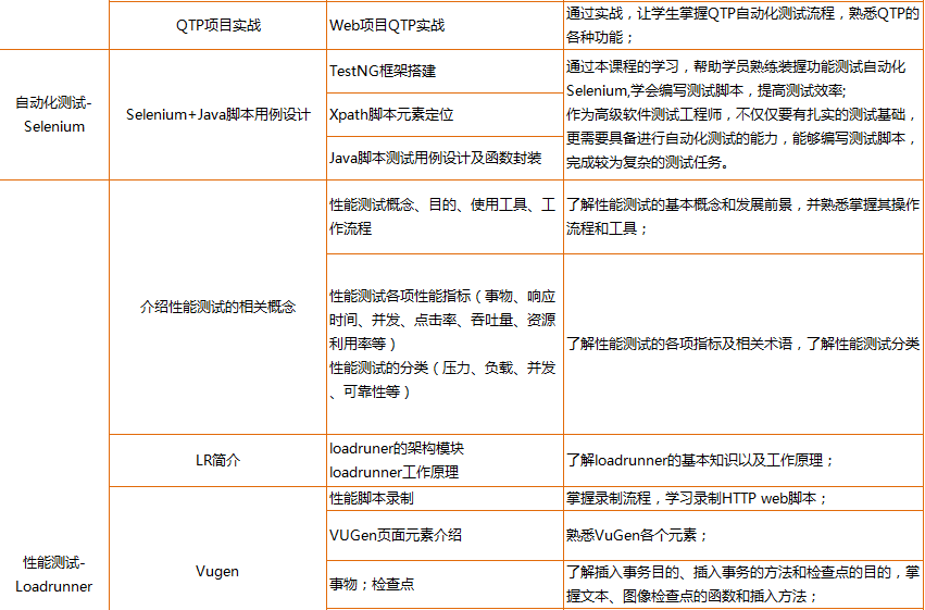 制造业软件测试全解析：涵功能、性能、兼容性及安全测试策略